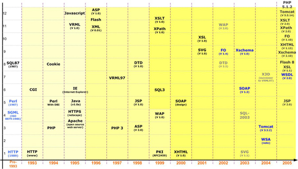 Click to Original Size